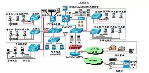 網(wǎng)絡(luò)工程專業(yè) 連接數(shù)字時代的基石——就業(yè)前景與方向深度解析