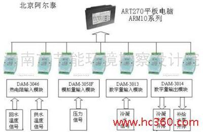 濟南市節能環境勘察設計院與濟南建筑設計院 協同推動綠色建筑發展的雙翼