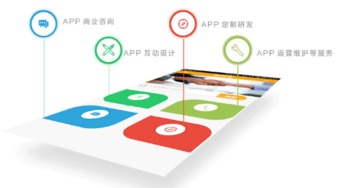 移動互聯(lián)網時代，APP開發(fā)你準備好了嗎？——以山東三米移動應用軟件開發(fā)為例